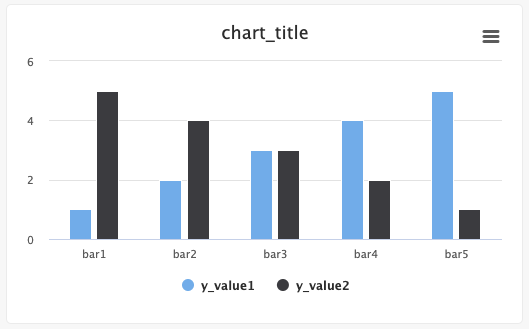 Example bar chart